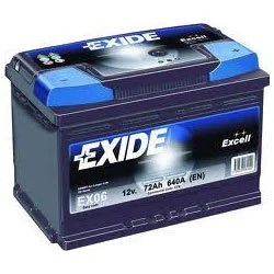 Customized Battery Solutions in Nangloi